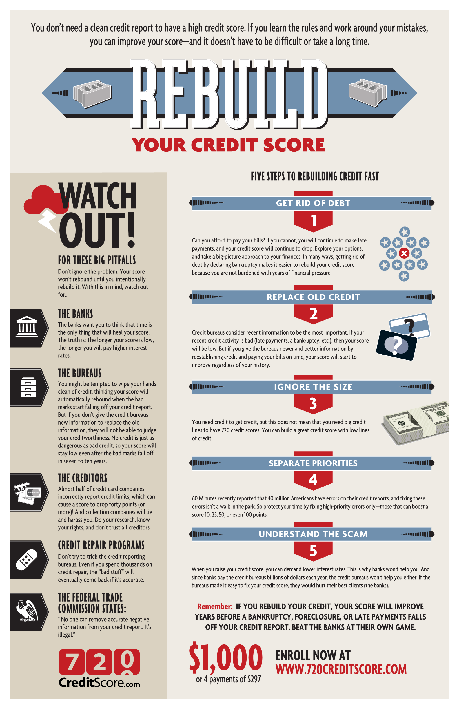 Image: 720CreditScore.com Flyer. Rebuild your credit score after bankruptcy.