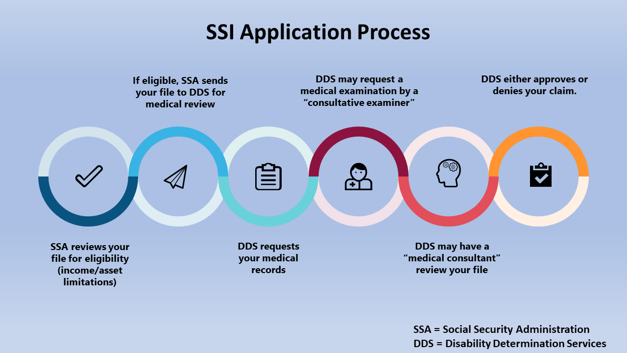 applying-for-ssi-best-supplemental-security-income-lawyer