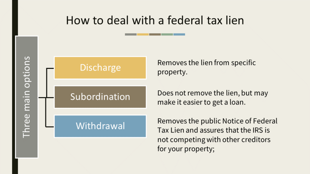 Image: How to deal with a federal tax lien. You can remove a federal tax lien in a few different ways.