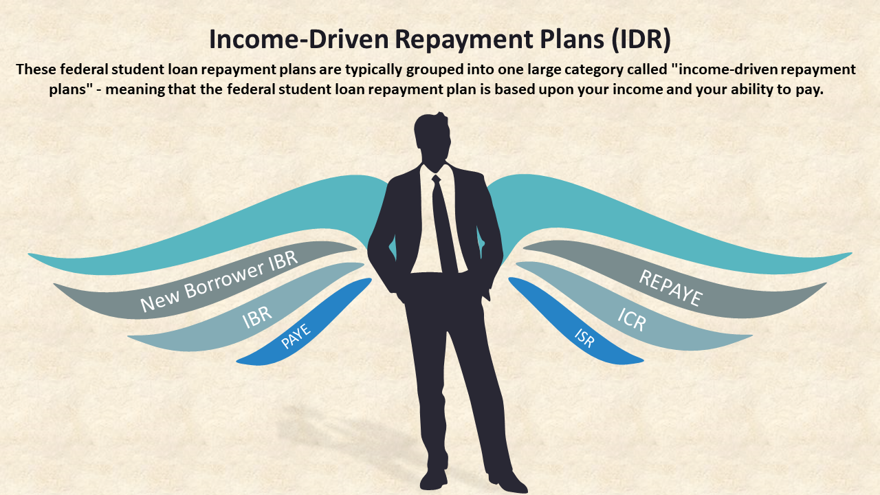 Image: Federal Student Loan Repayment Plans, Income-Driven Repayment Plans