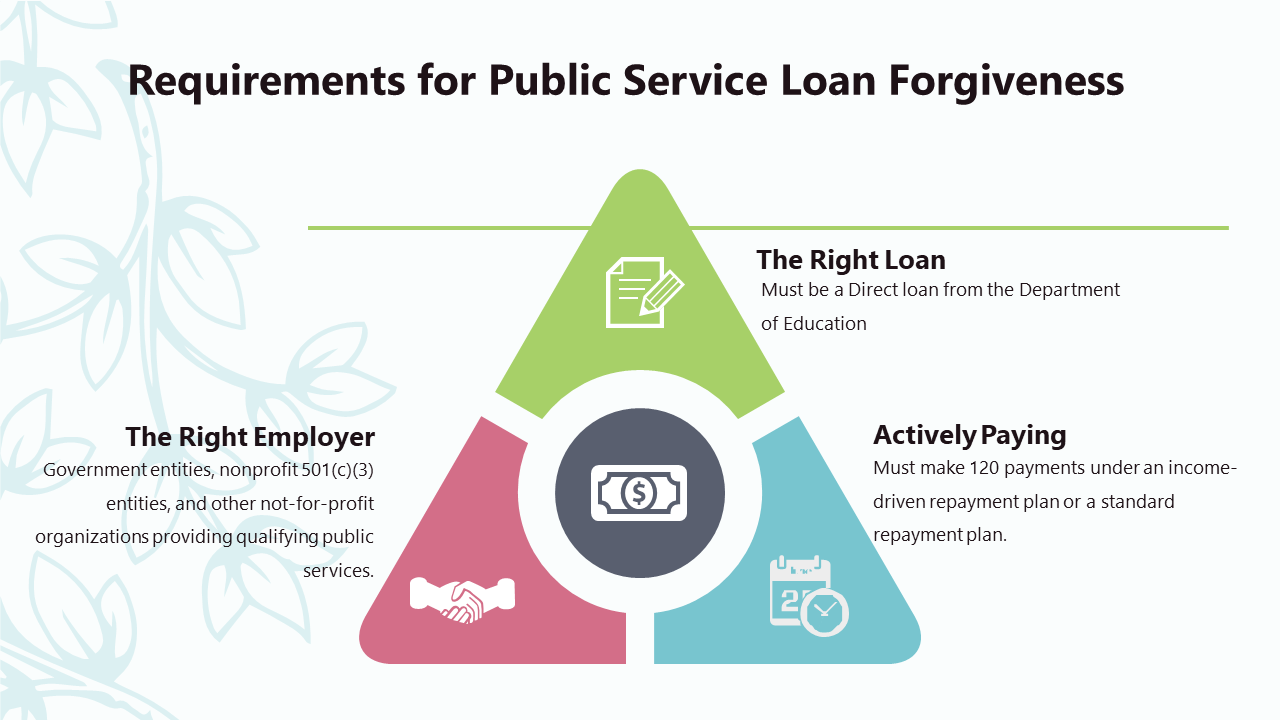 Image: Student Loan Forgiveness Lawyer explains requirements for public service loan forgiveness.