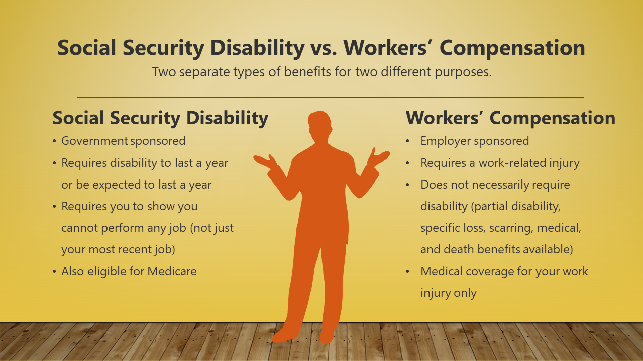 Image: Social Security disability and workers compensation compared.