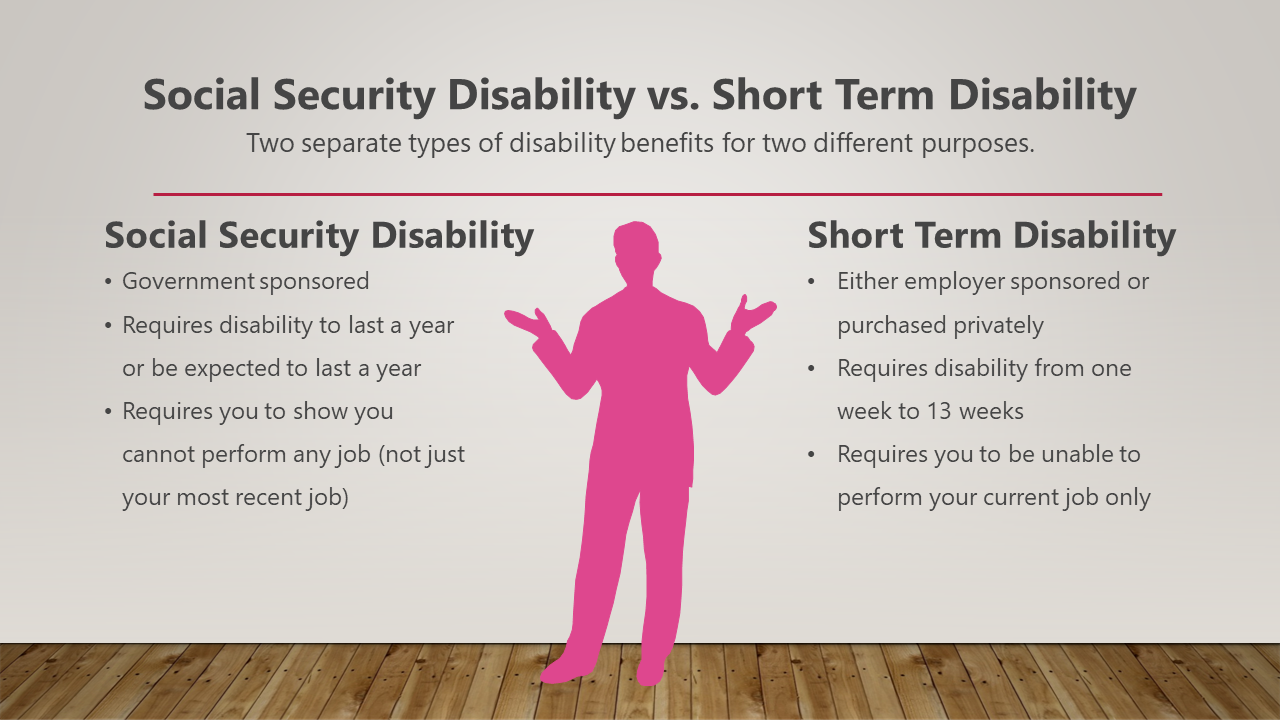 Image: Social Security Disability vs Short Term Disability