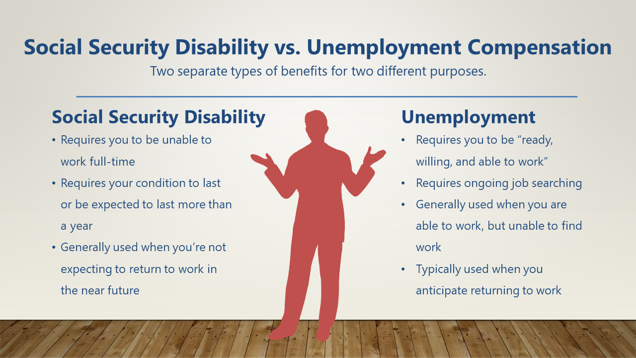 Image: Social Security Disability vs Unemployment Compensation