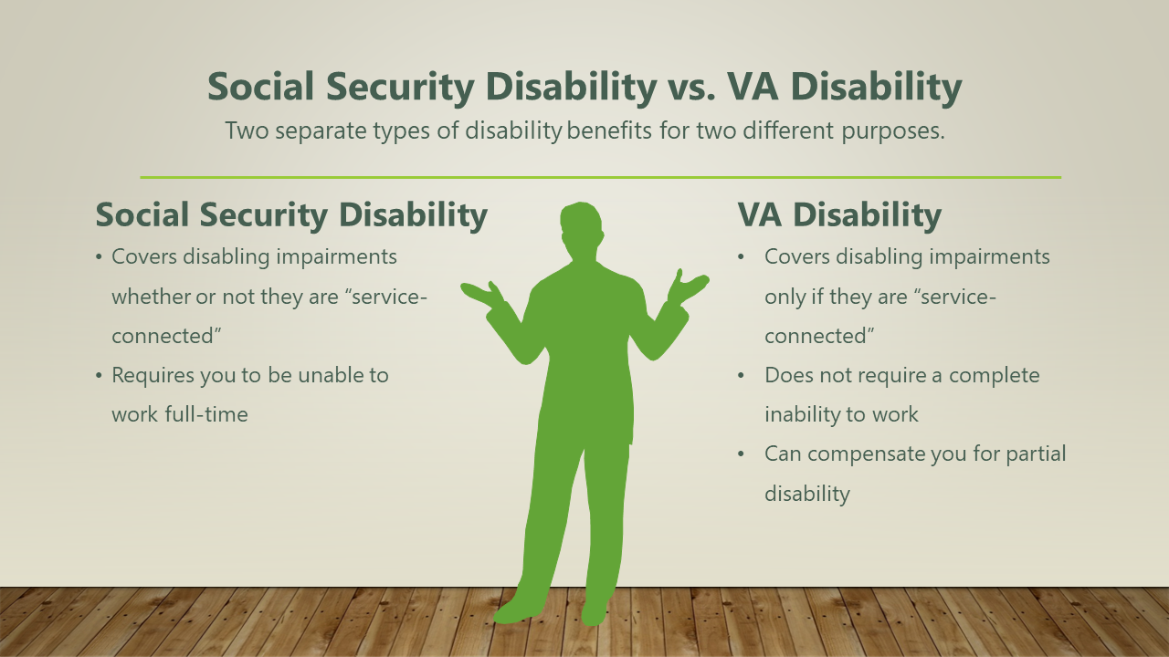 Image: Social Security Disability vs VA Disability