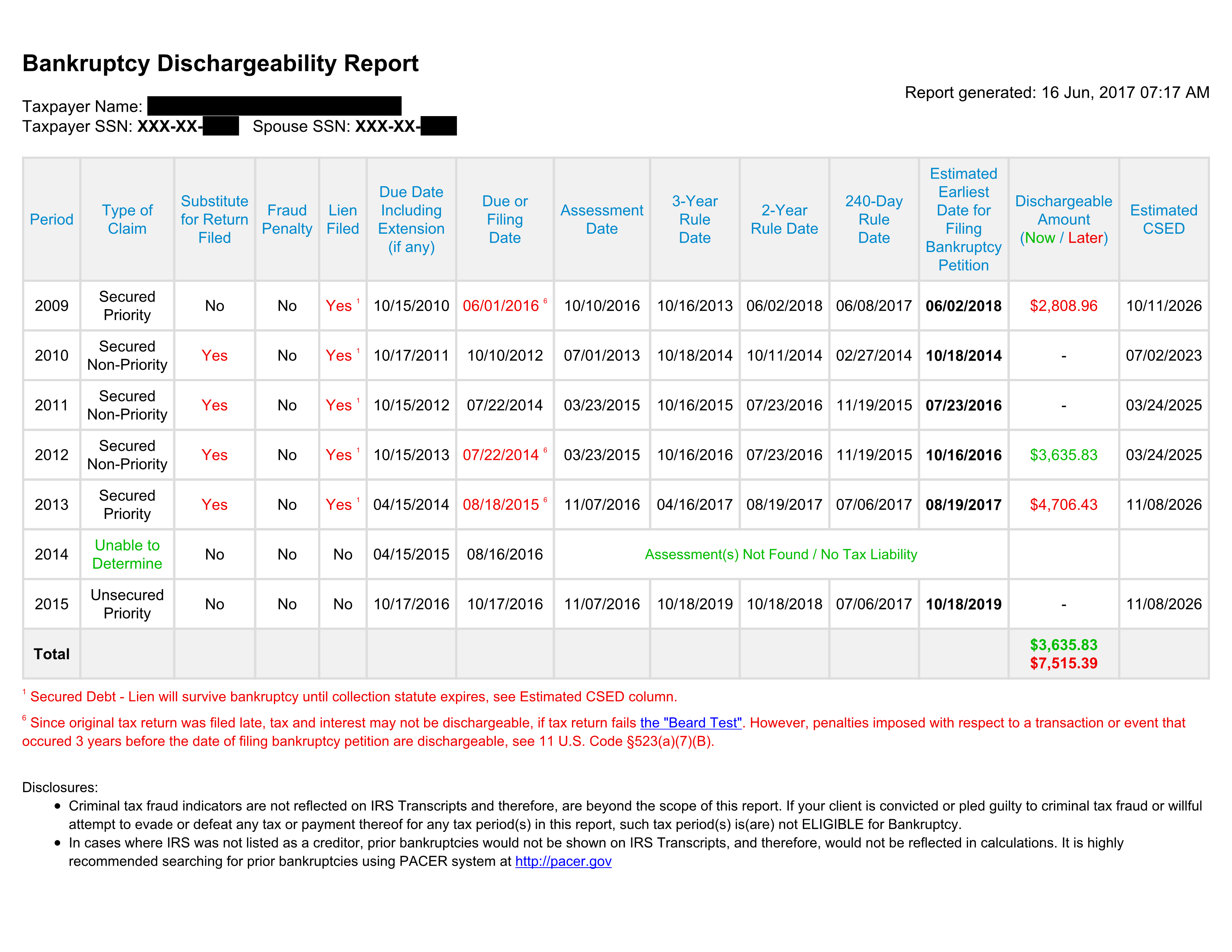 Image: Sample Bankruptcy Dischargeability Analysis used to determine if you can discharge taxes in bankrutpcy.