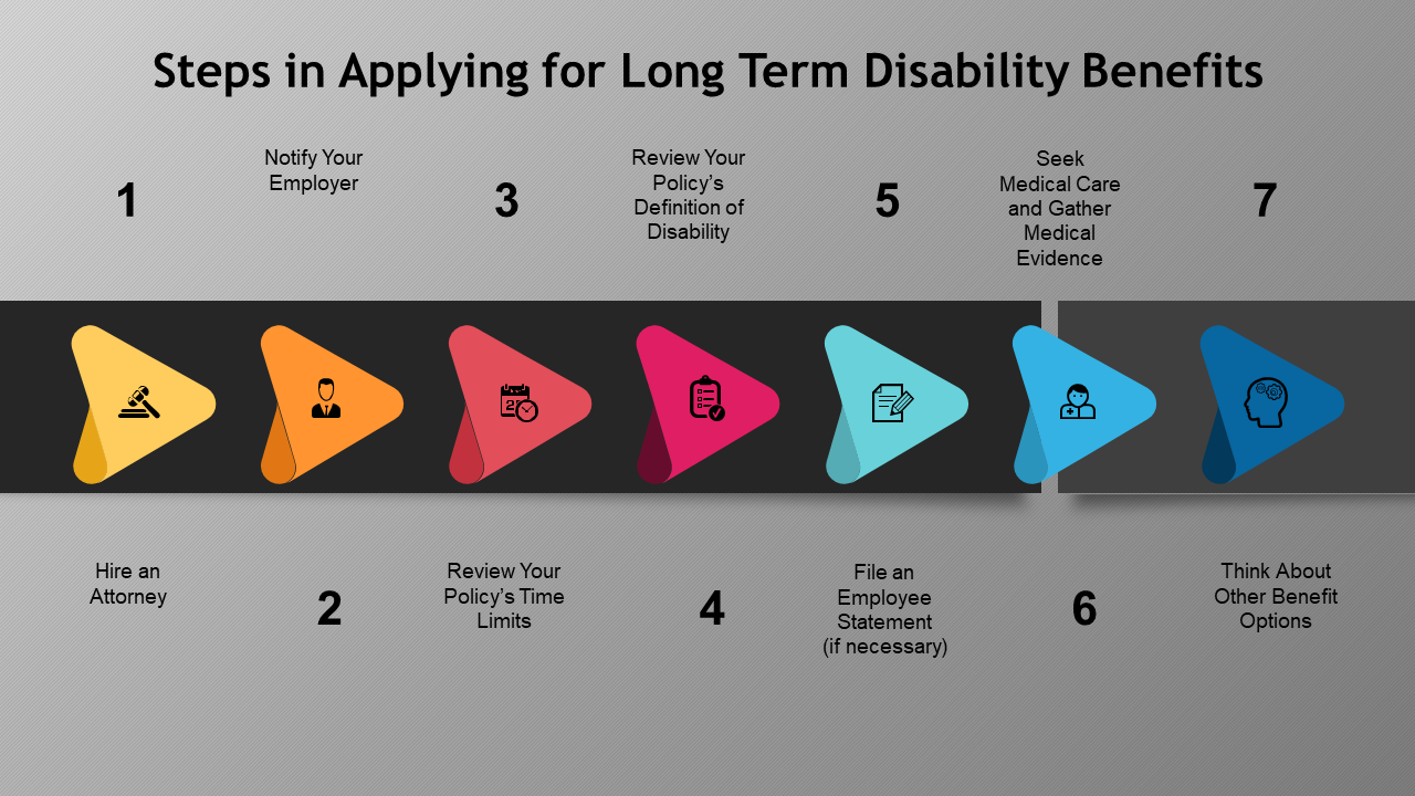 Image: Steps in Applying for Long Term Disability Benefits