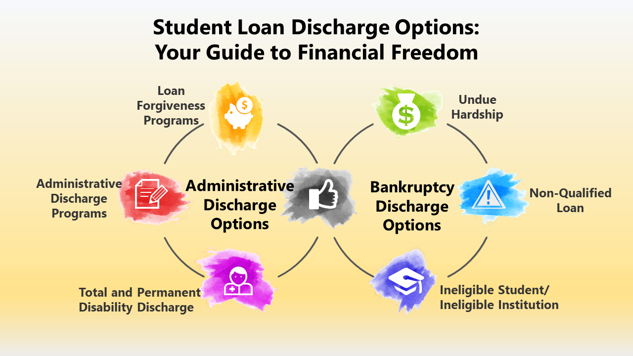 Image: Student loan discharge options when using a student loan attorney