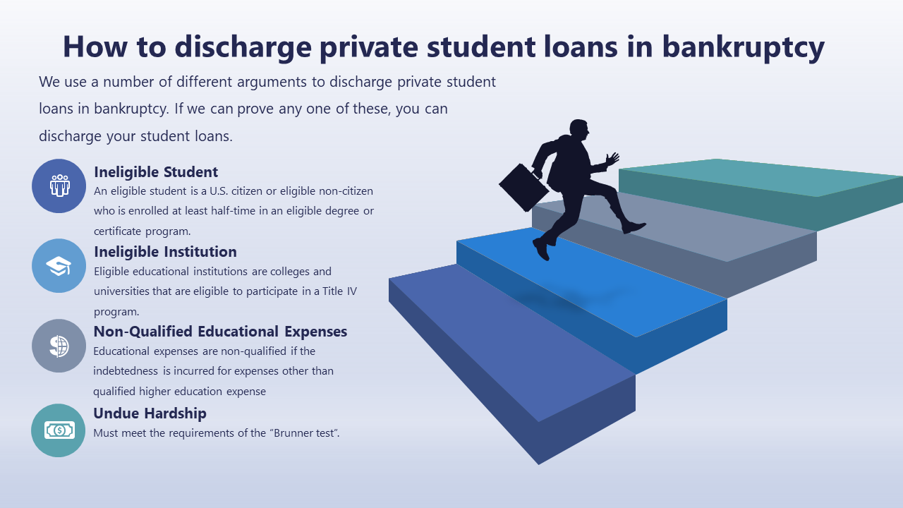 Image: How to discharge student loans in bankruptcy