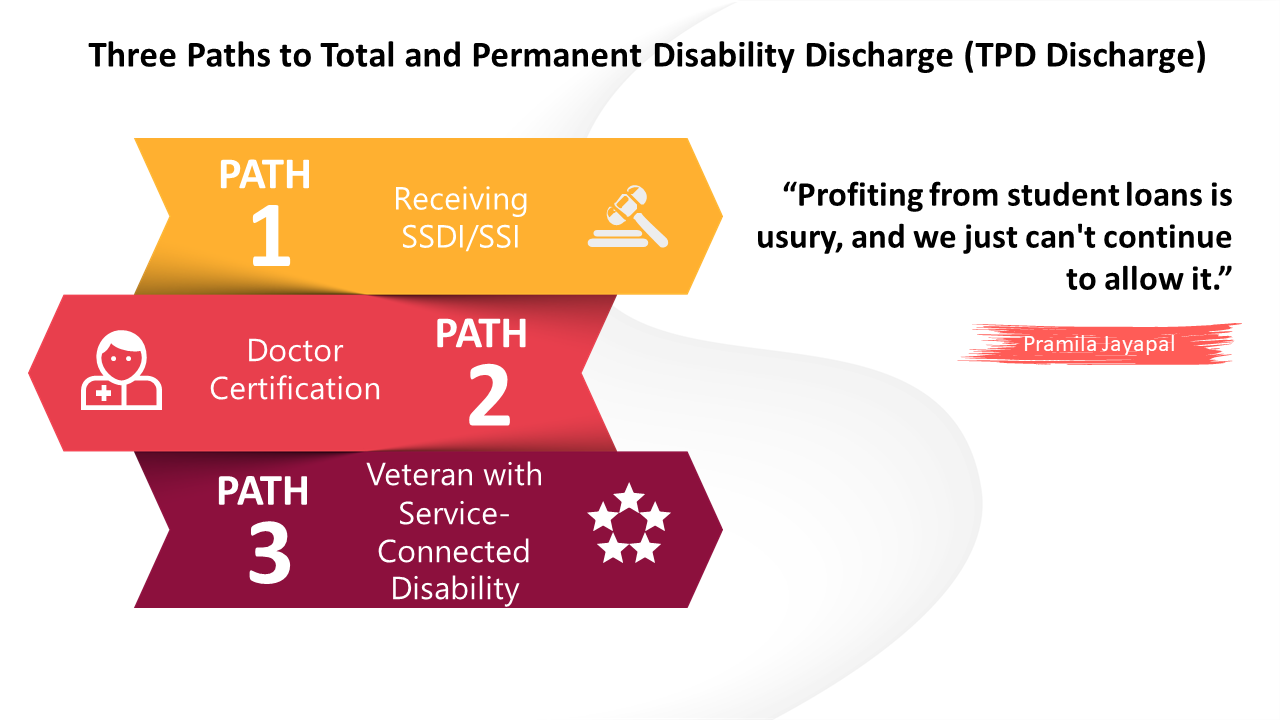 Image: Three paths to total and permanent disability discharge of student loans (TPD discharge).