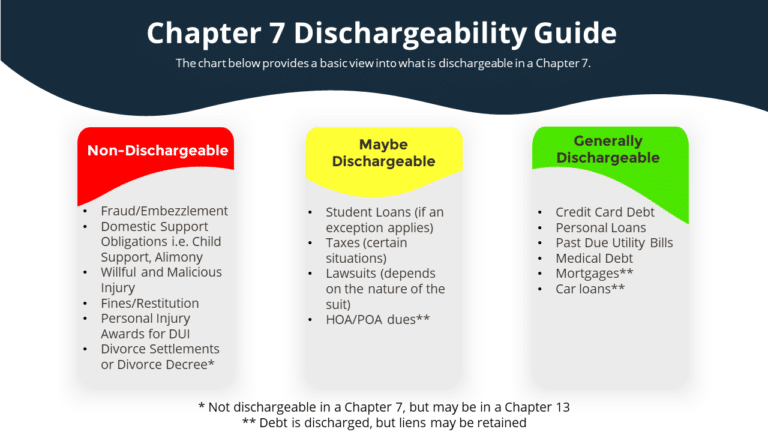 The Chapter 7 Discharge | Chapter 7 Bankruptcy Attorneys - ARM Lawyers