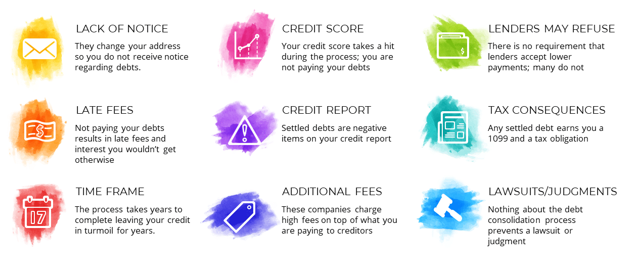  Imagen: Gráfico que ilustra las emisiones con consolidación de deudas. La consolidación de deudas tiene una serie de problemas que la hacen una opción menos deseable que la bancarrota en casi todos los casos.