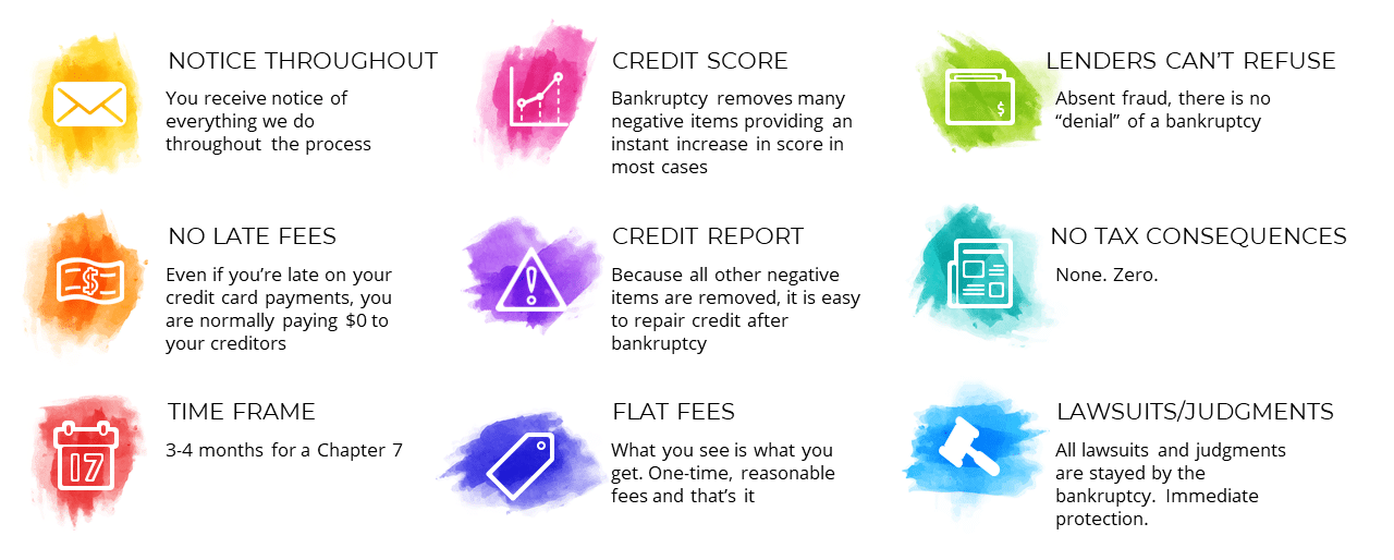  Imagen: Beneficios de Bancarrota. En comparación con la consolidación de deudas, la bancarrota tiene una serie de ventajas. 