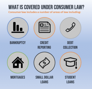 Best Debt Relief & Consumer Law In Pennsylvania | ARM Lawyers